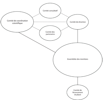 Organizational chart of the unit